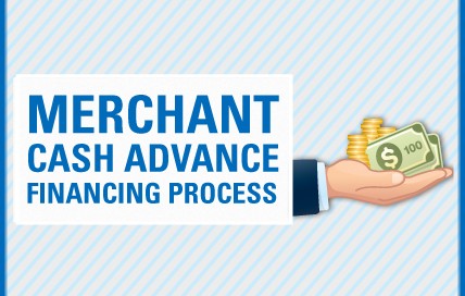 Merchant Cash Advance Live Transfers, Business Cash Advance Live Leads, Debt Settlement Live Leads